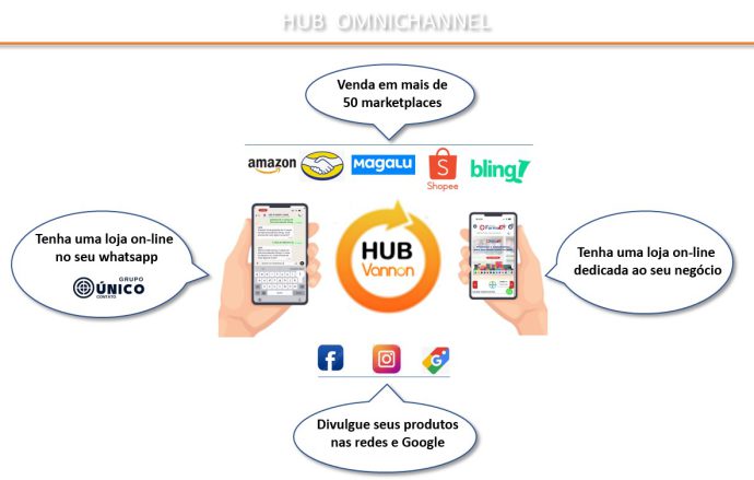 Hub Omnichannel Vannon